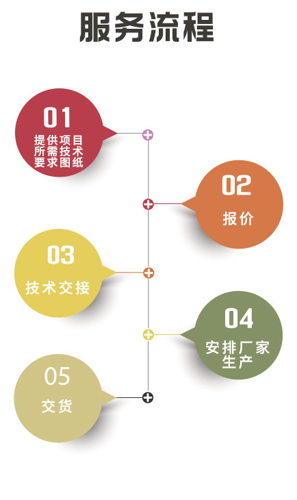 湖南創(chuàng)?？萍加邢薰?長沙電氣技術(shù),機電設(shè)備研發(fā),電氣技術(shù)咨詢,電氣設(shè)備,高低壓成套設(shè)備,五金產(chǎn)品,不銹鋼制品,